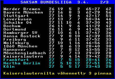 Yle teksti-TV: Saksan bundesliiga