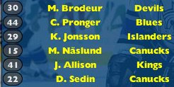 Ruutukaappaus: NHL EHM NHL Awards