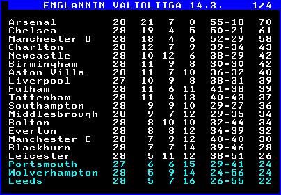 Ylen teksti-TV: Englannin Valioliiga 14.3.2004