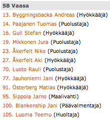 SB Vaasa Blue Foxia vastaan 4.2.2007 SB Vaasa Blue Foxia vastaan 4.2.2007