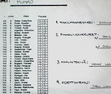 Kuva MM-veikkauksesta